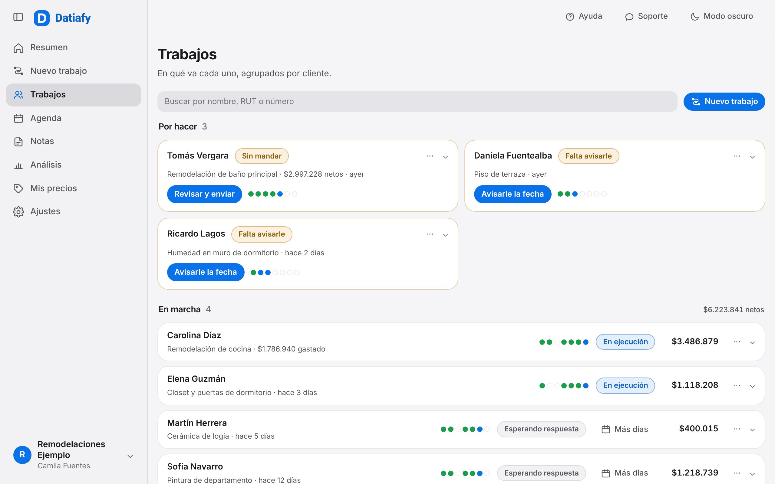 La lista de Trabajos: dos por hacer —una cotización sin mandar y una visita que falta avisar— y cinco en marcha, esperando datos, esperando respuesta o en ejecución.