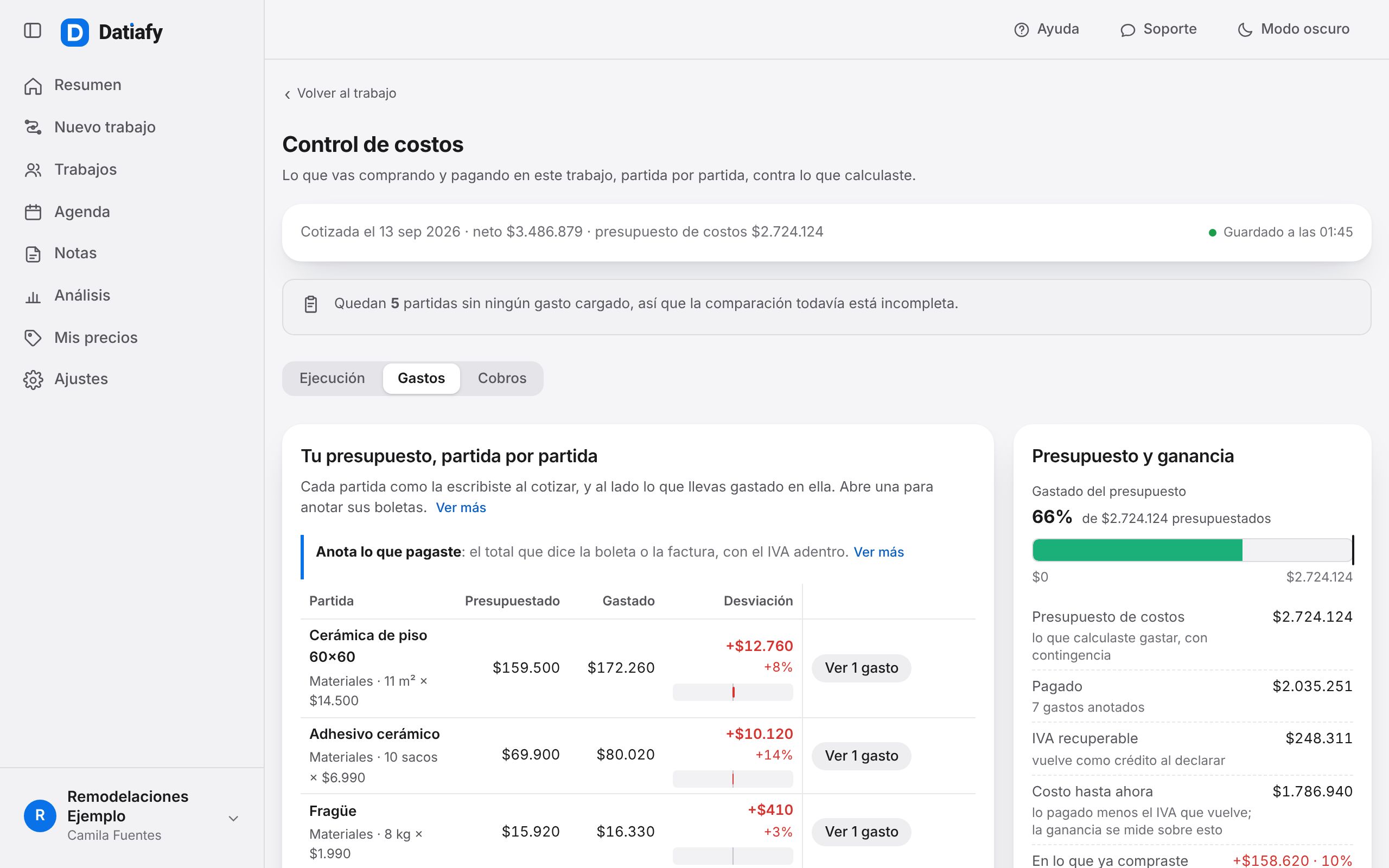 El control de costos de una remodelación de cocina: cada partida con lo presupuestado, lo gastado y su desviación, y al lado el 66% del presupuesto ya gastado, el IVA recuperable y el costo hasta ahora.